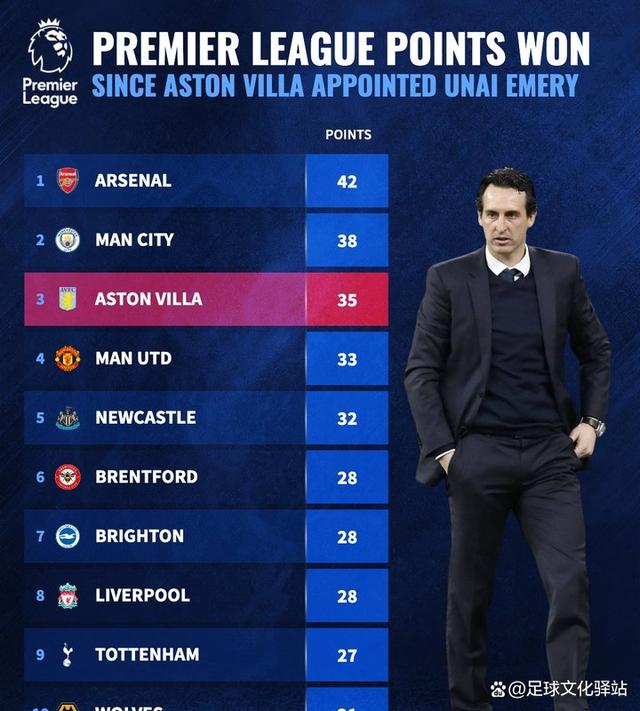 阿斯顿维拉表现低迷，需及时调整状态