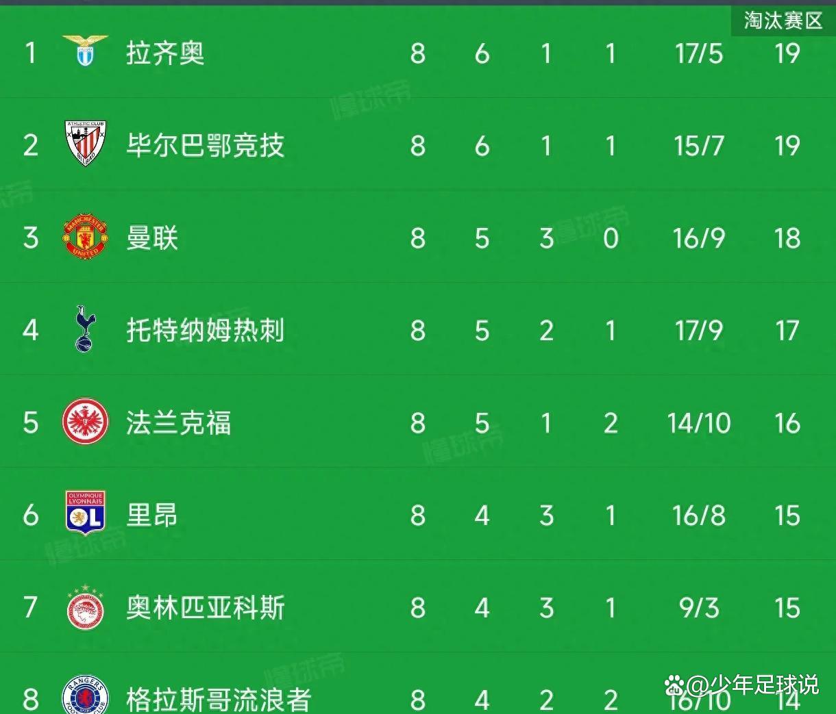 曼联主场险胜热刺,积分榜名次稳定的简单介绍 曼联主场险胜热刺,积分榜名次稳定的简单介绍