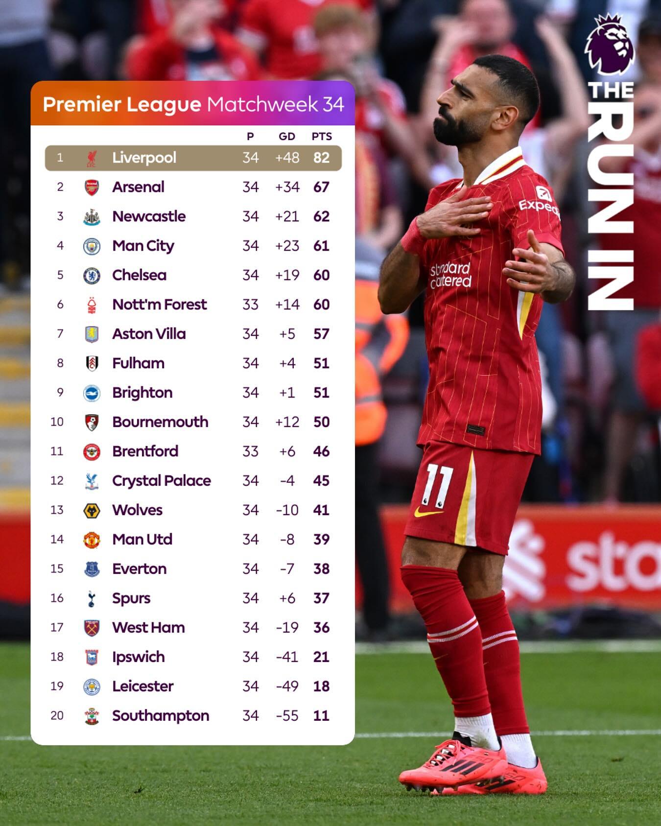 曼城客场击败南安普顿继续领跑英超积分榜 曼城客场击败南安普顿继续领跑英超积分榜