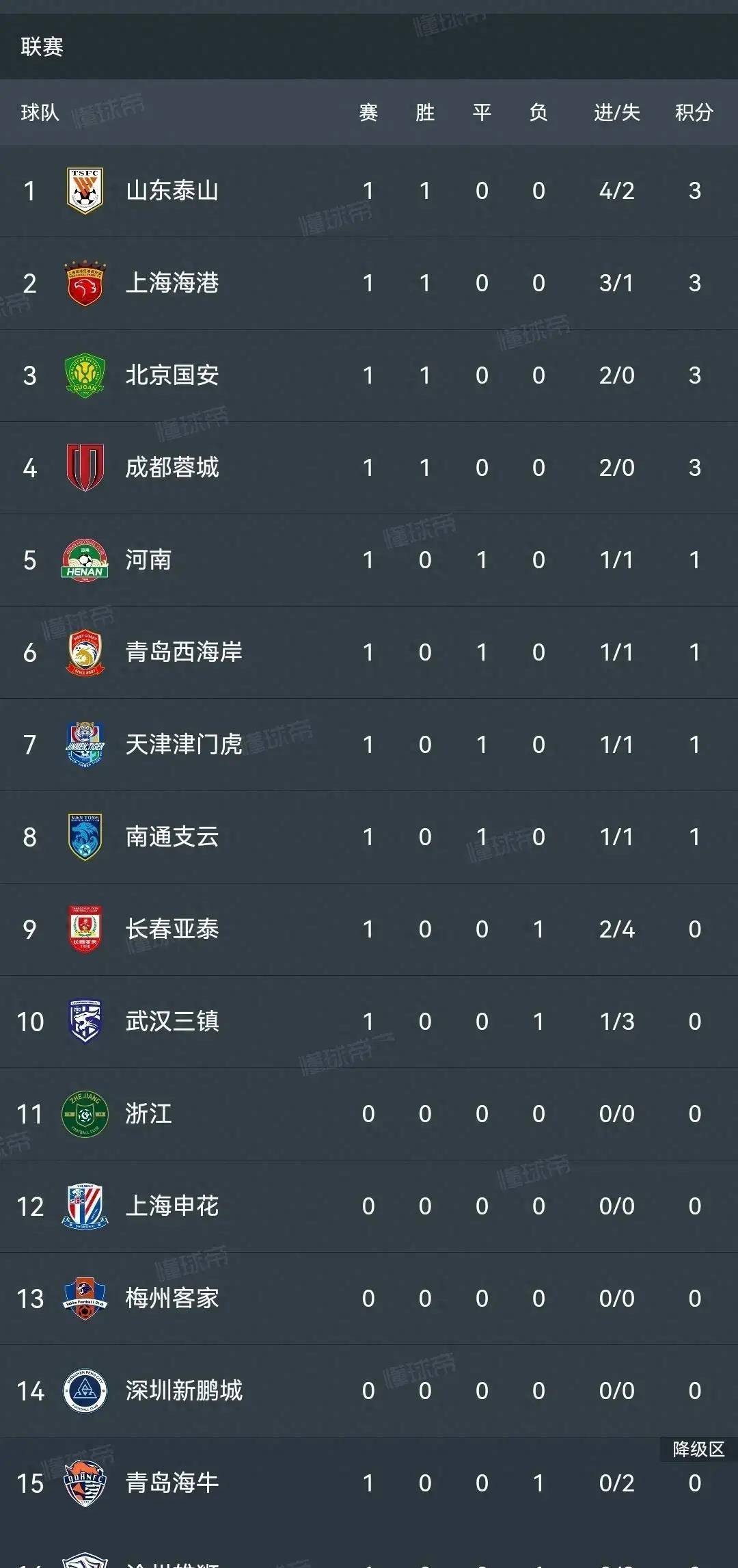 北京国安客场击败对手,积分榜上升至第二 北京国安客场击败对手,积分榜上升至第二