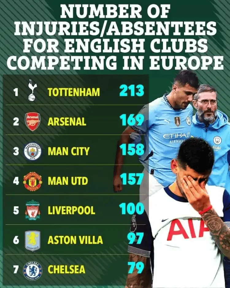 托特纳姆热刺球员受伤,无法出场 托特纳姆热刺球员受伤,无法出场