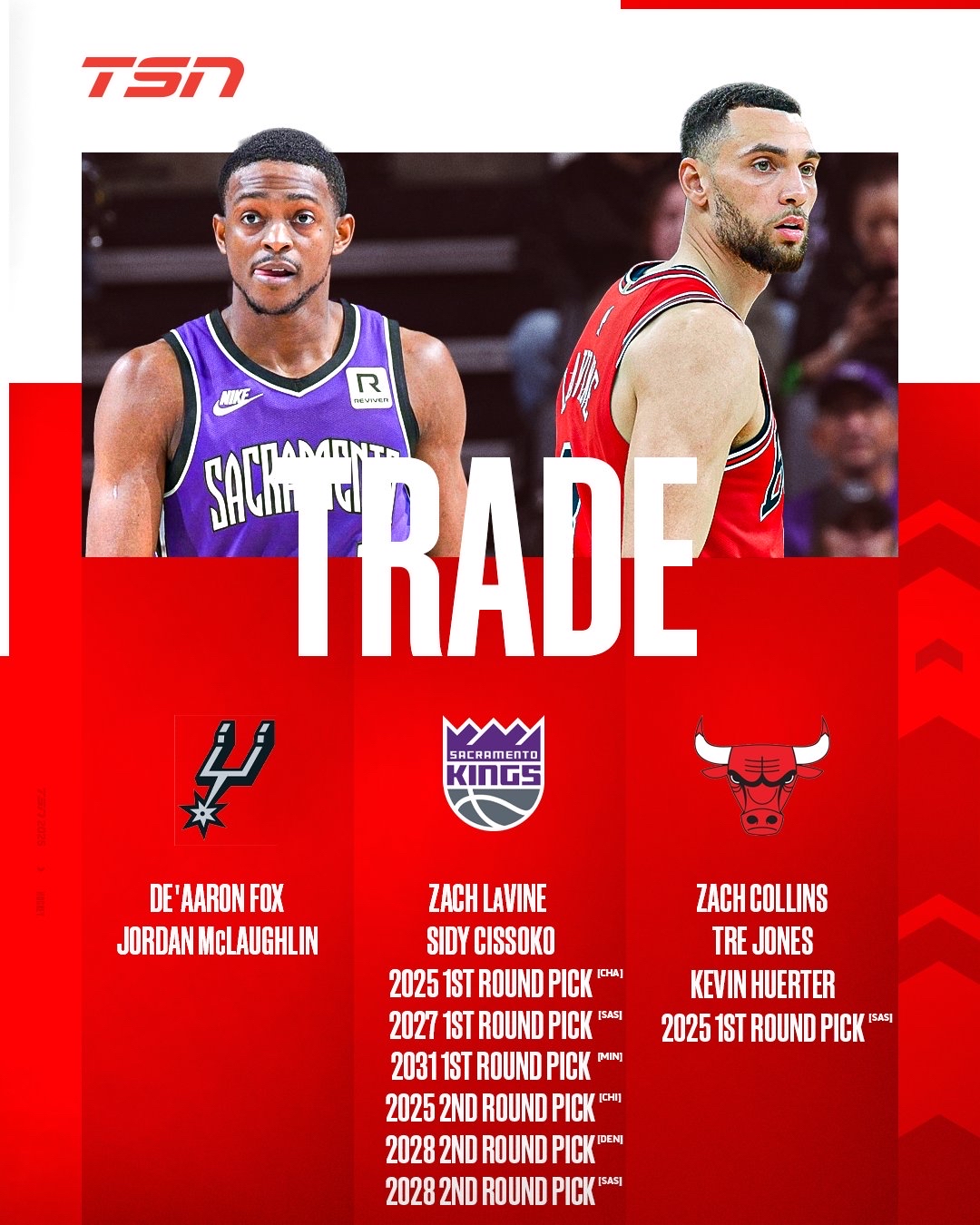 公牛主场逆转国王，拉文发挥出色搏命赢下