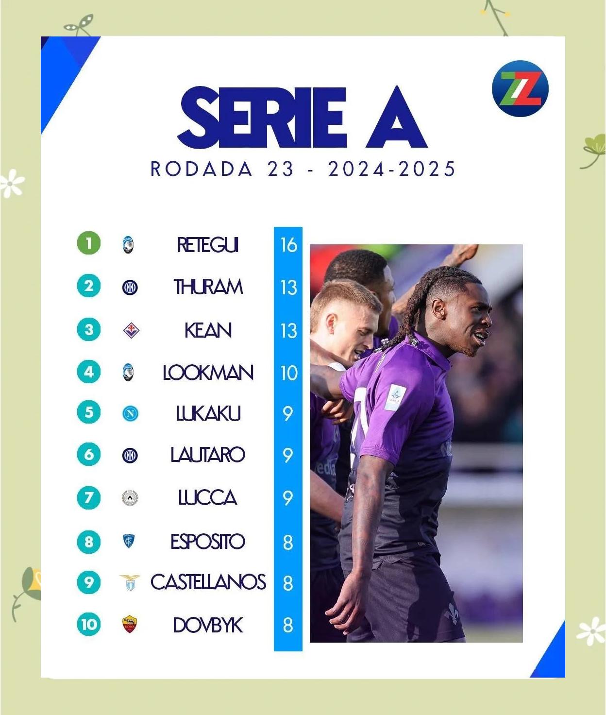 尤文图斯逆袭胜佛罗伦萨继续领跑意甲积分榜 尤文图斯逆袭胜佛罗伦萨继续领跑意甲积分榜